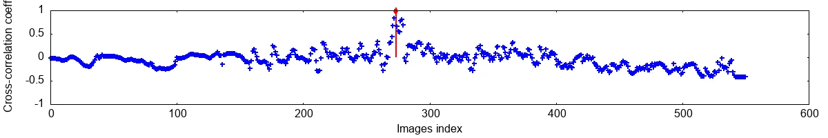 Cross-correlation example plots